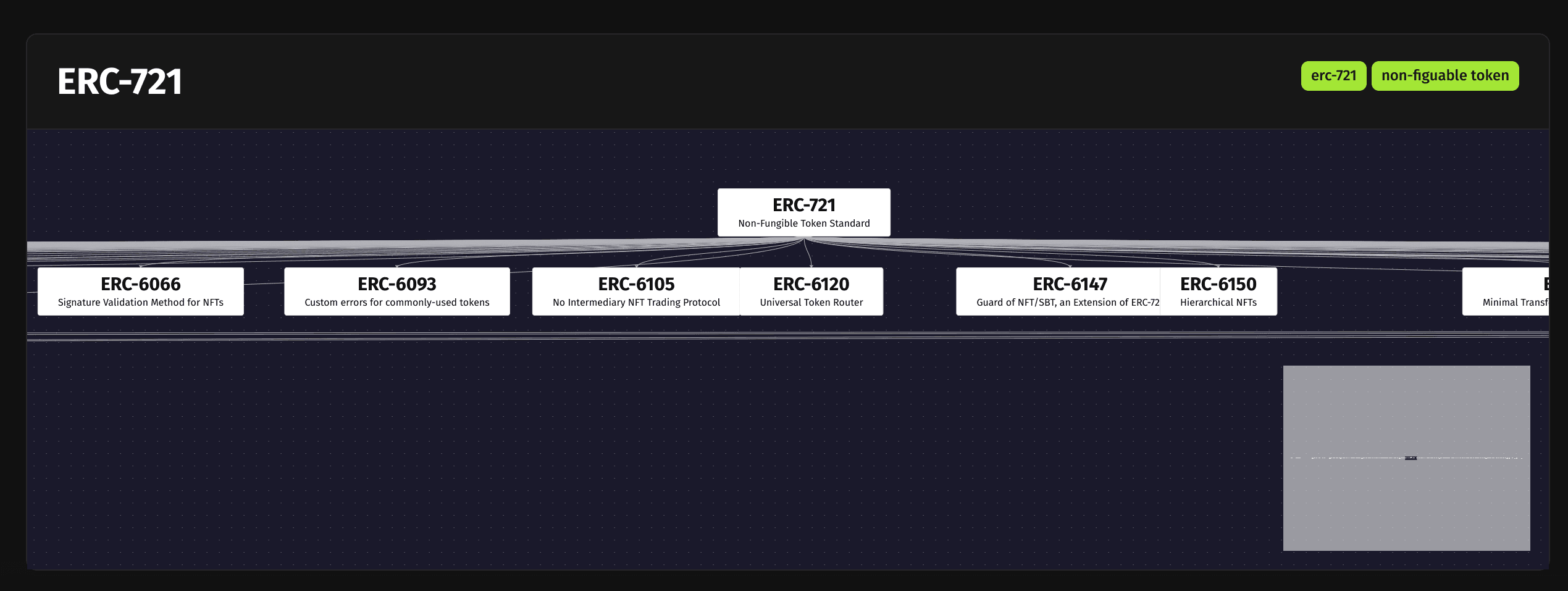 ERC Finder